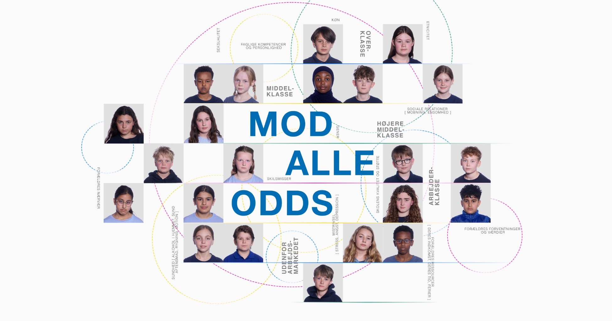 Mod alle odds