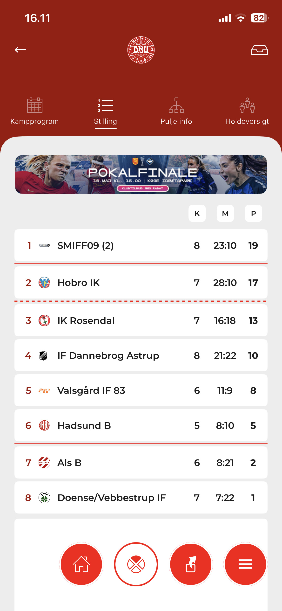 SMIFF Herrer sikrer sig flot sejr mod Als B