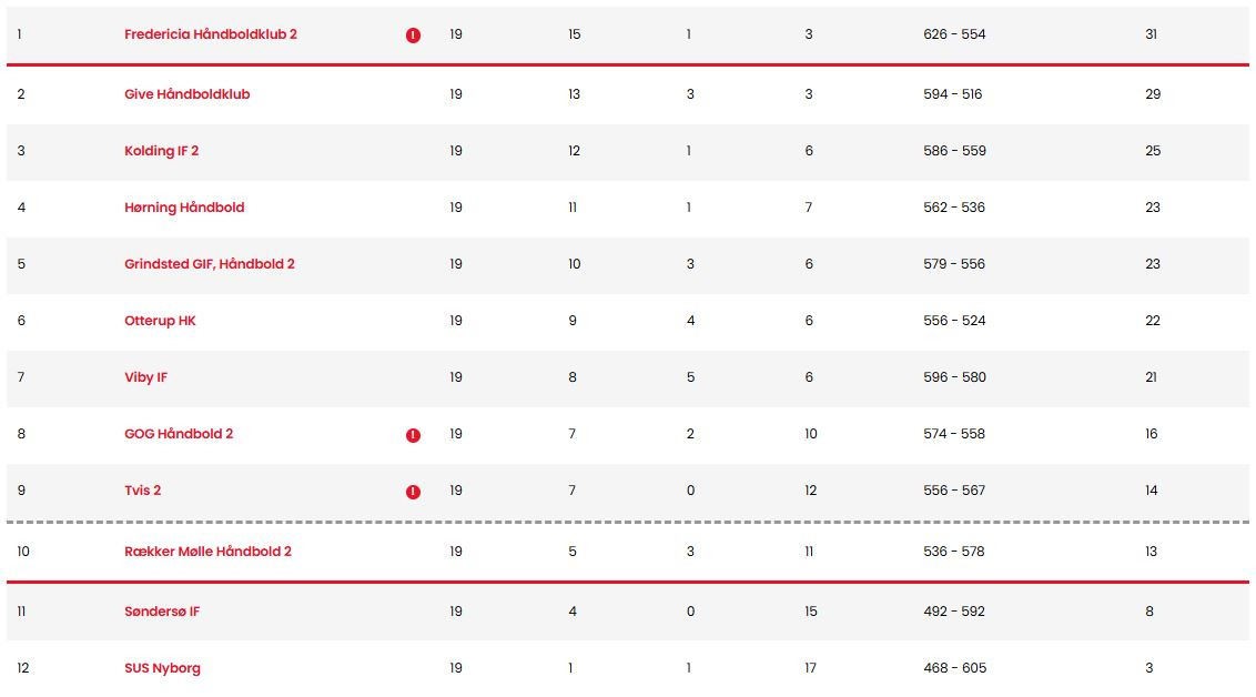 Viby IF hævner sig på KIF med stærk første halvleg i overbevisende sejr
