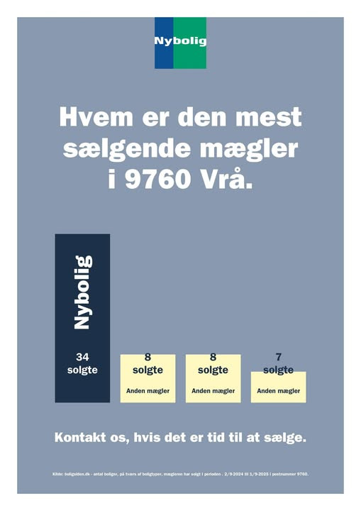 Nybolig Brønderslev & Vrå søger akut nye boliger til salg i Vrå og omegn