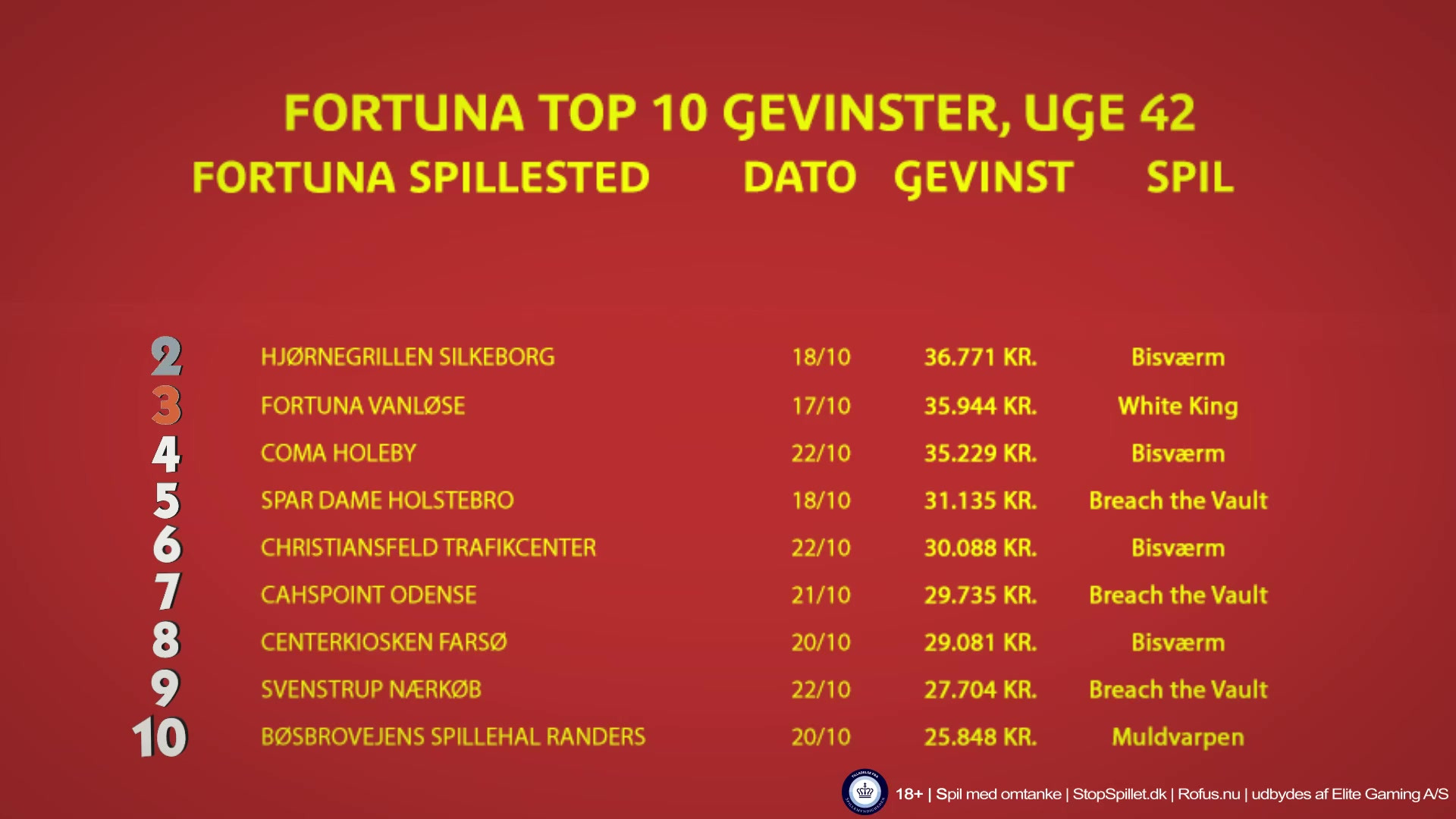 Opslagstavlen: Nyeste opdateringer fra Hammel