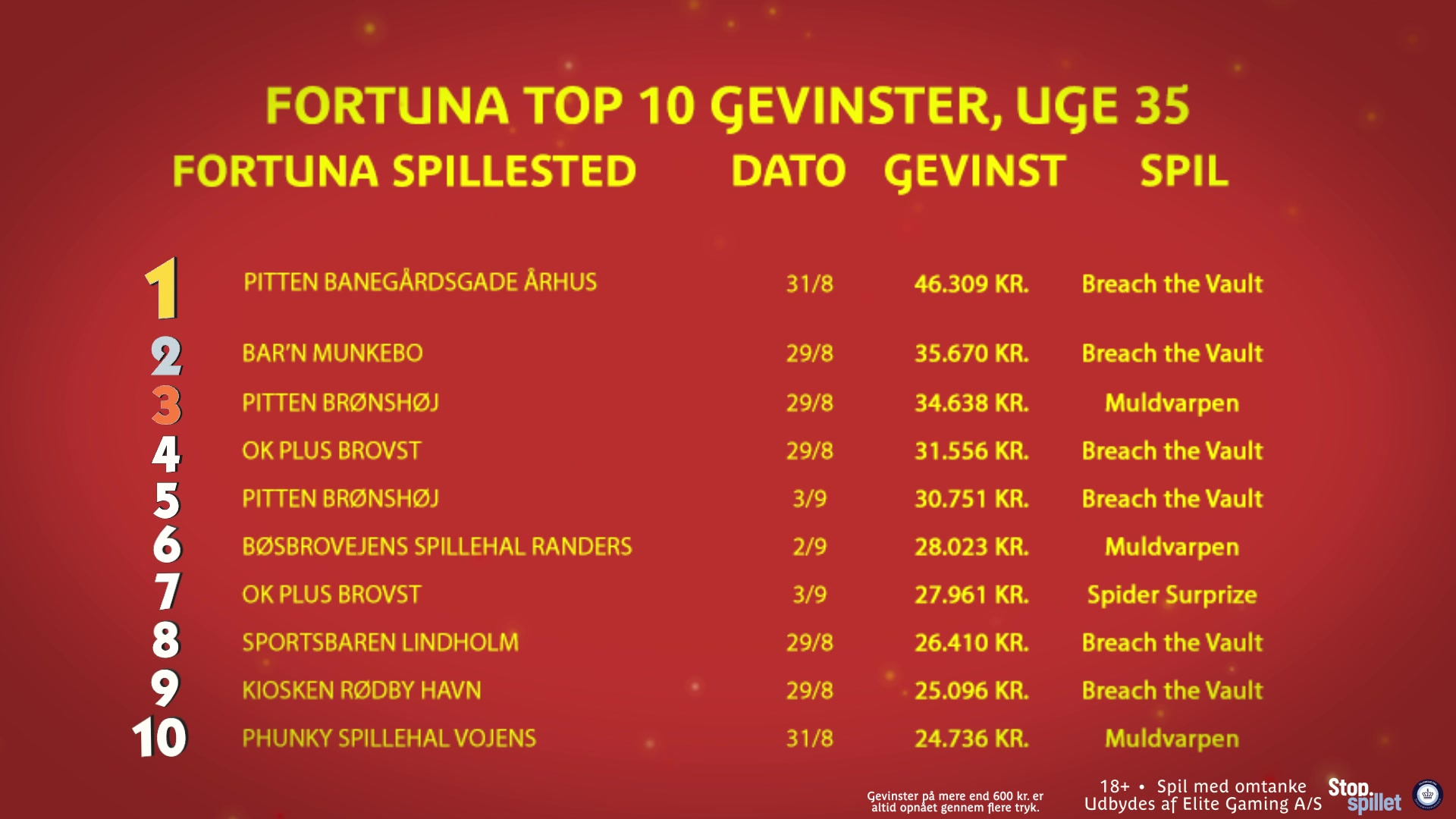 En finger på pulsen i Hammel