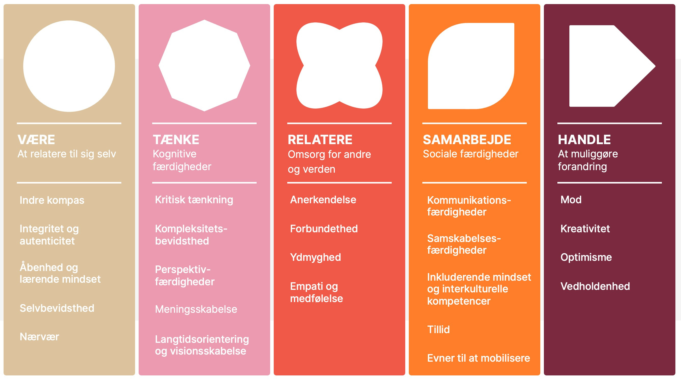 Udforsk de indre udviklingsmål i Aarhus