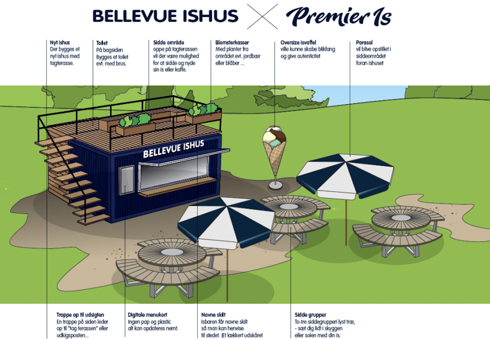Fremtidens iscafé åbner på Bellevue