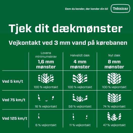 Hadsund Autohandel ApS anbefaler minimum 3 mm mønsterdybde for sikker kørsel