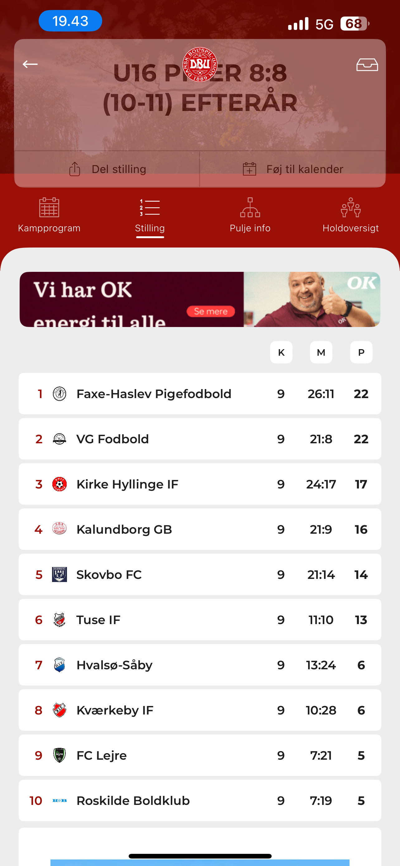 Faxe-Haslev triumferer mod VG Fodbold og sikrer sig liga-sejr