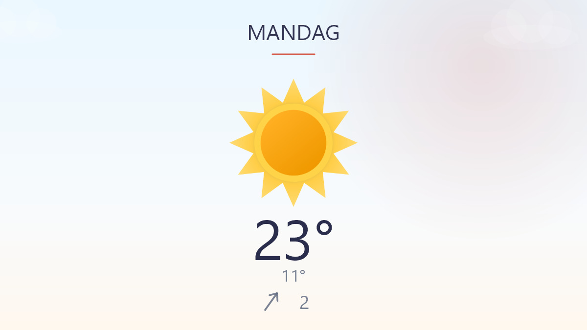Sol og varme tager fat i dag