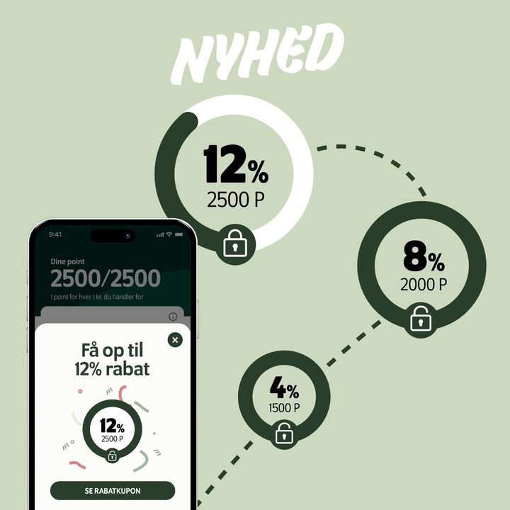 Få op til 12 % rabat på juleindkøb med Min Købmand Nims nye app