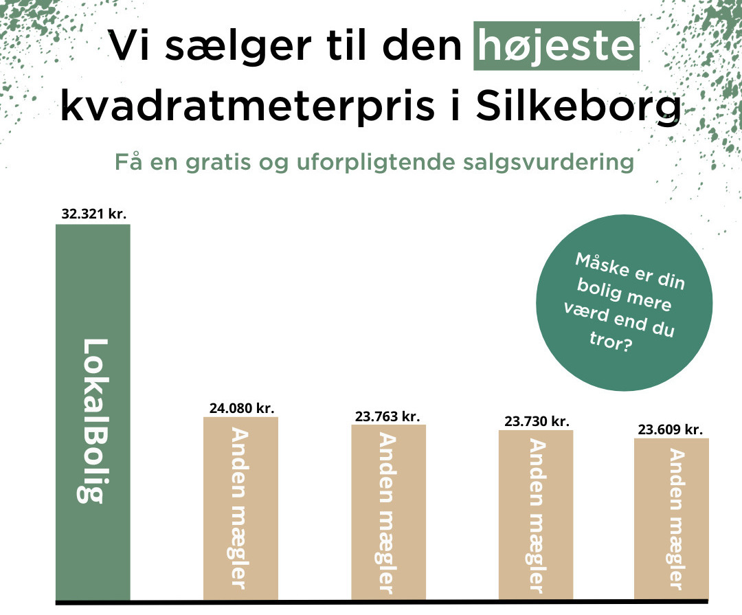LokalBolig Silkeborg er dem i byen der sælger boliger til højeste kvadratmeterpris