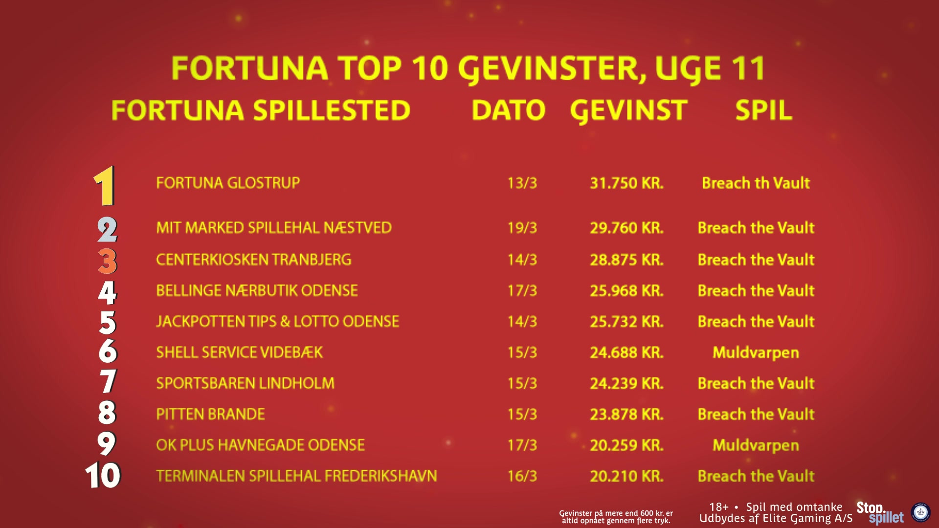 Det nyeste på Hammels opslagstavle