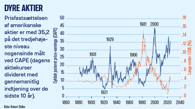 Onsdags Aktieklub Birkerød: Diskuter aktier og aktuelle temaer