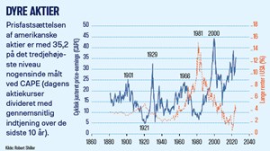 Onsdags Aktieklub Birkerød: Diskuter aktier og aktuelle temaer