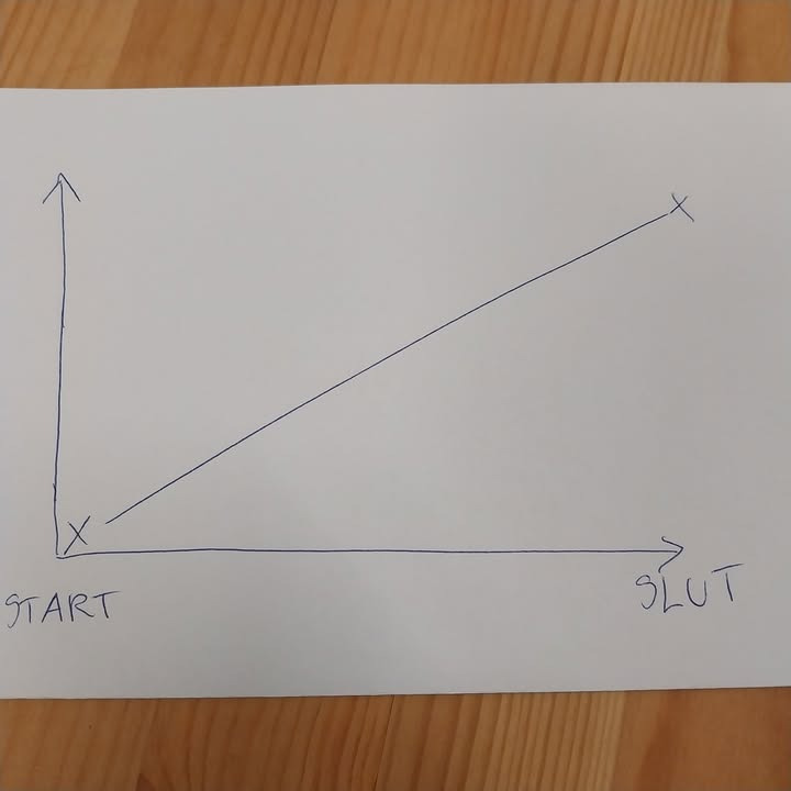 Ro og velvære hjælper klienter til et liv i balance og udvikling