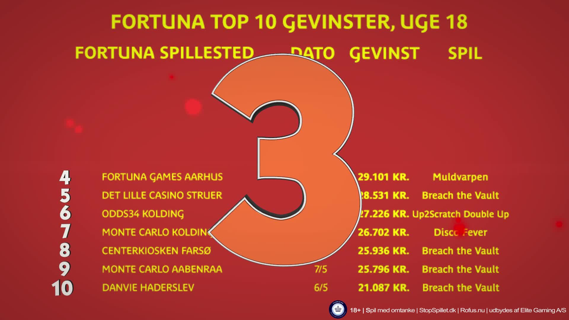 Det nyeste på Randers’ opslagstavle