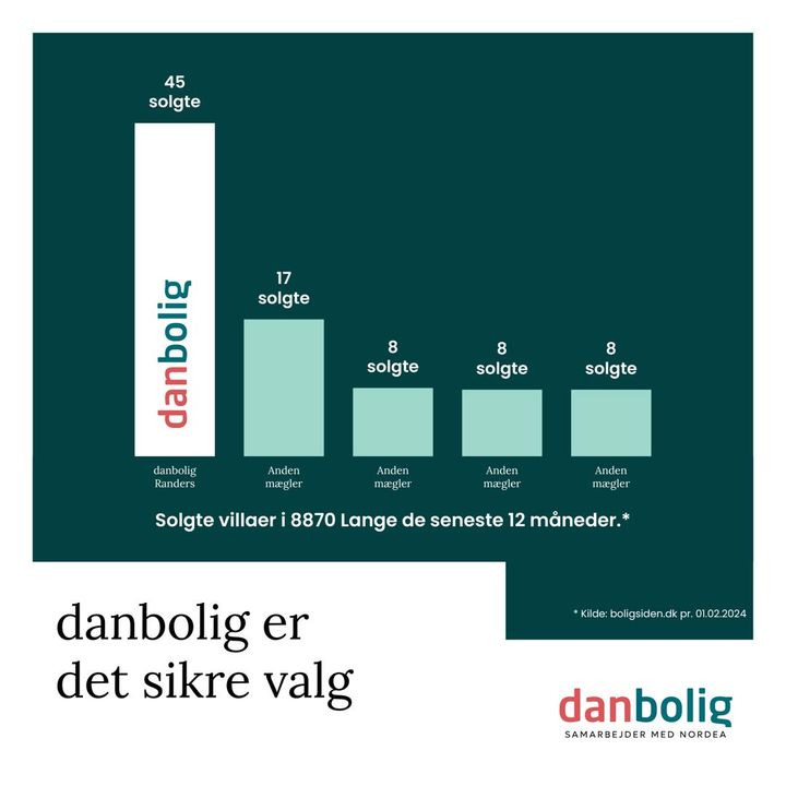 Hold dig ajour med dagens opdateringer fra Langå