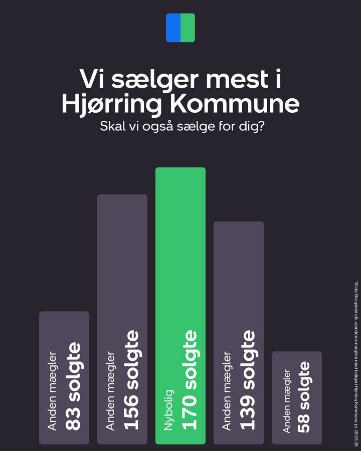 Nybolig Hjørring v/Morten Hove: Din førende mægler i Hjørring kommune