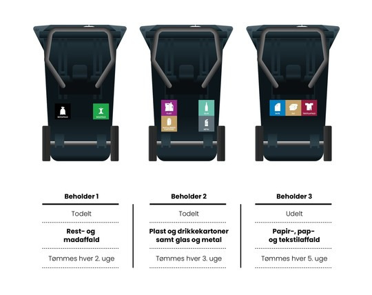 Nu er planen klar: Ny affaldssortering i Horsens Kommune træder i kraft til september