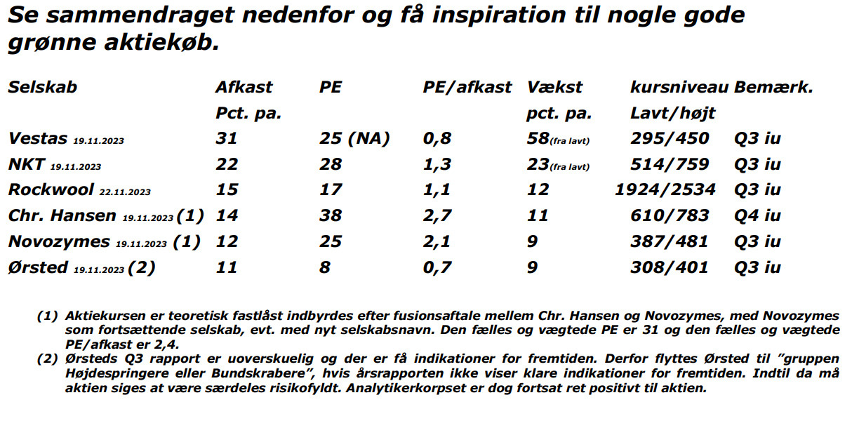 Bliv en bedre investor med Hans Aage Andersen
