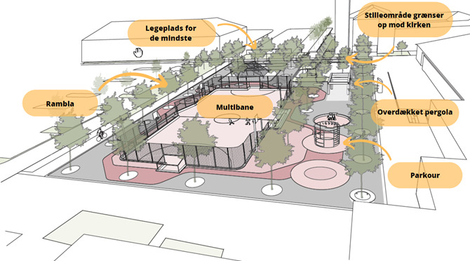 Status på Gødvads samlingspunkt