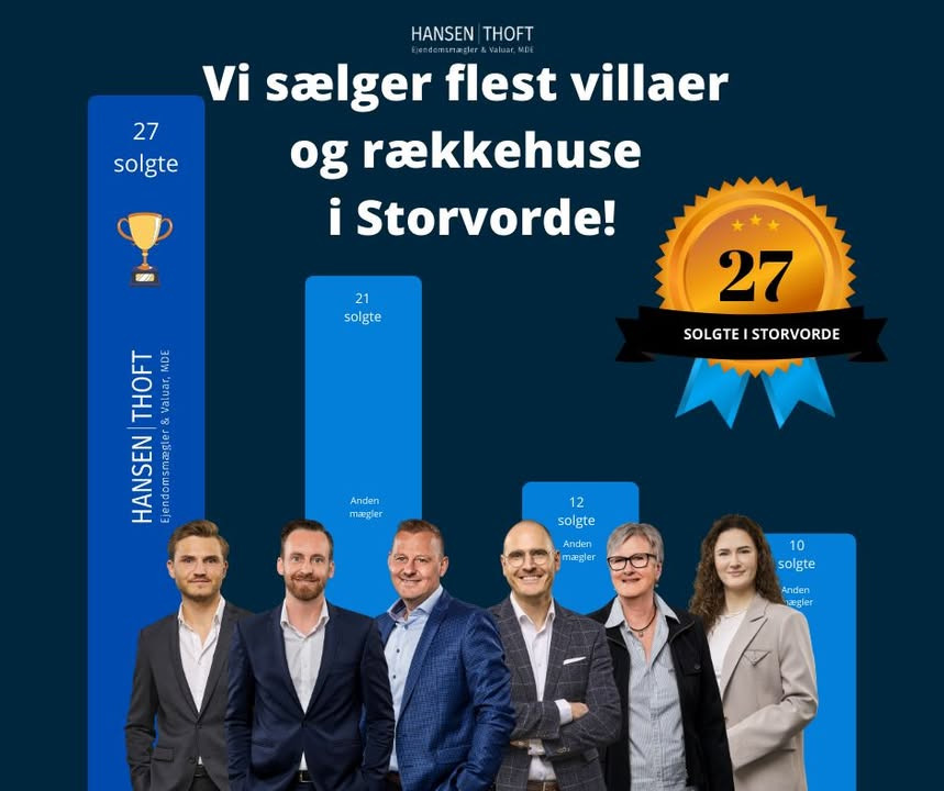 Ejendomsmæglerne Hansen & Thoft sælger flest villaer og rækkehuse i Storvorde