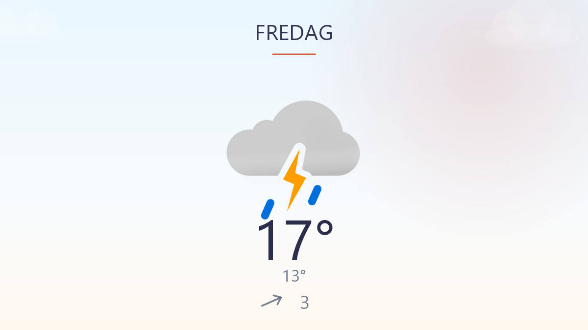 Regn og rolige vinde præger dagen
