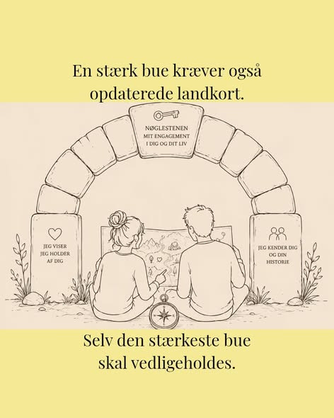 Monica D Nielsen Parterapeut skriver om opdaterede kærlighedslandkort i parforholdet
