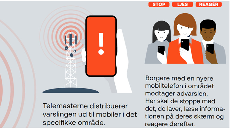 Danmark får nyt mobilbaseret varslingssystem