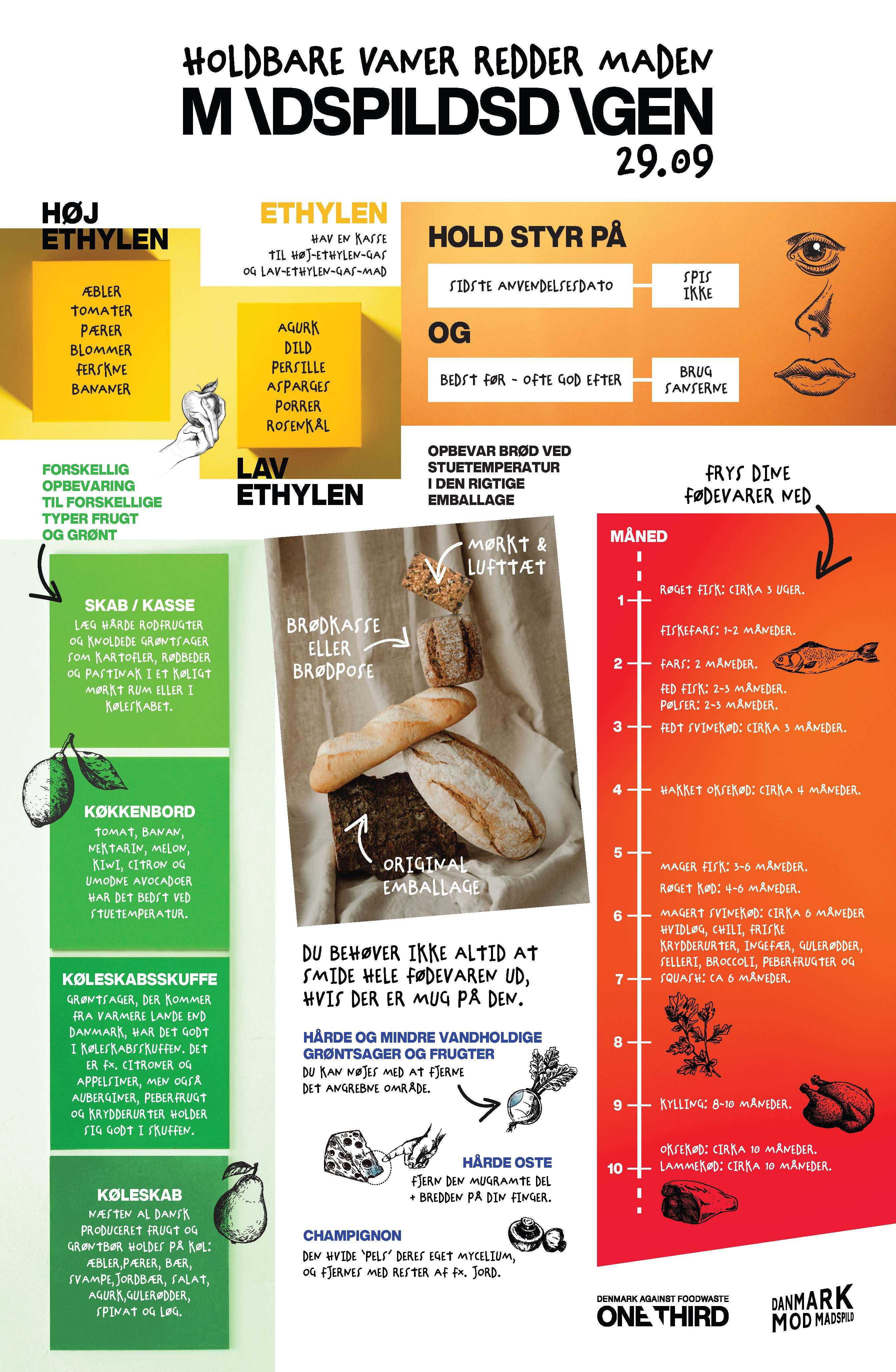 Stik næsen frem og mere holdbare madvaner