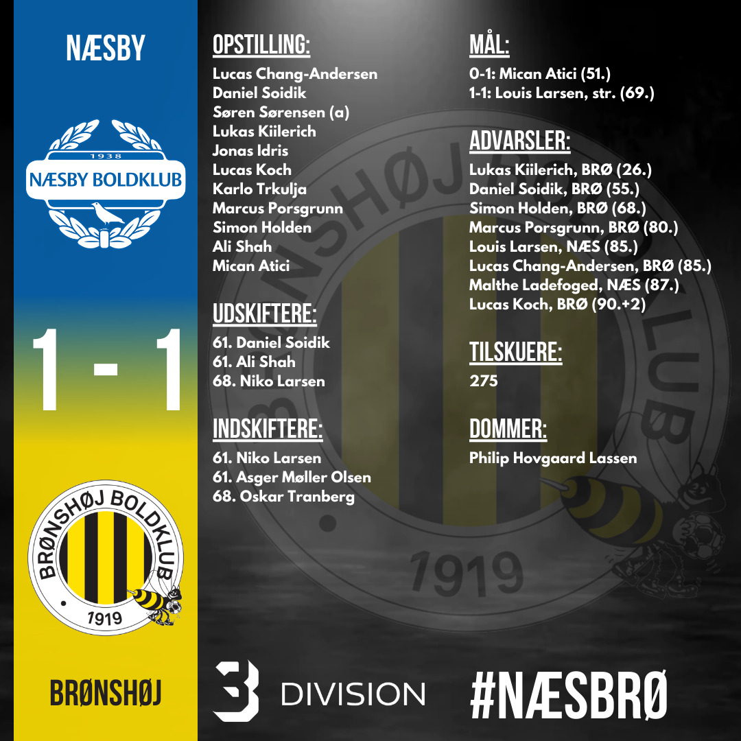 Brønshøj snupper uafgjort i intens duel mod Næsby BK