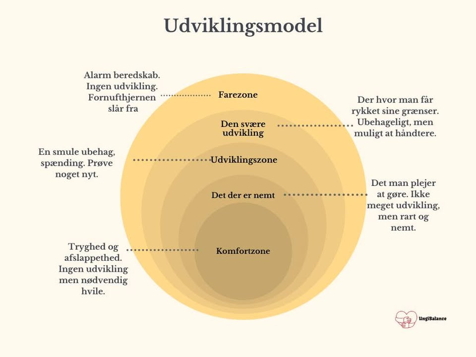 Nyt fra Ung i Balance