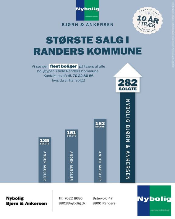 En finger på pulsen i Fårup