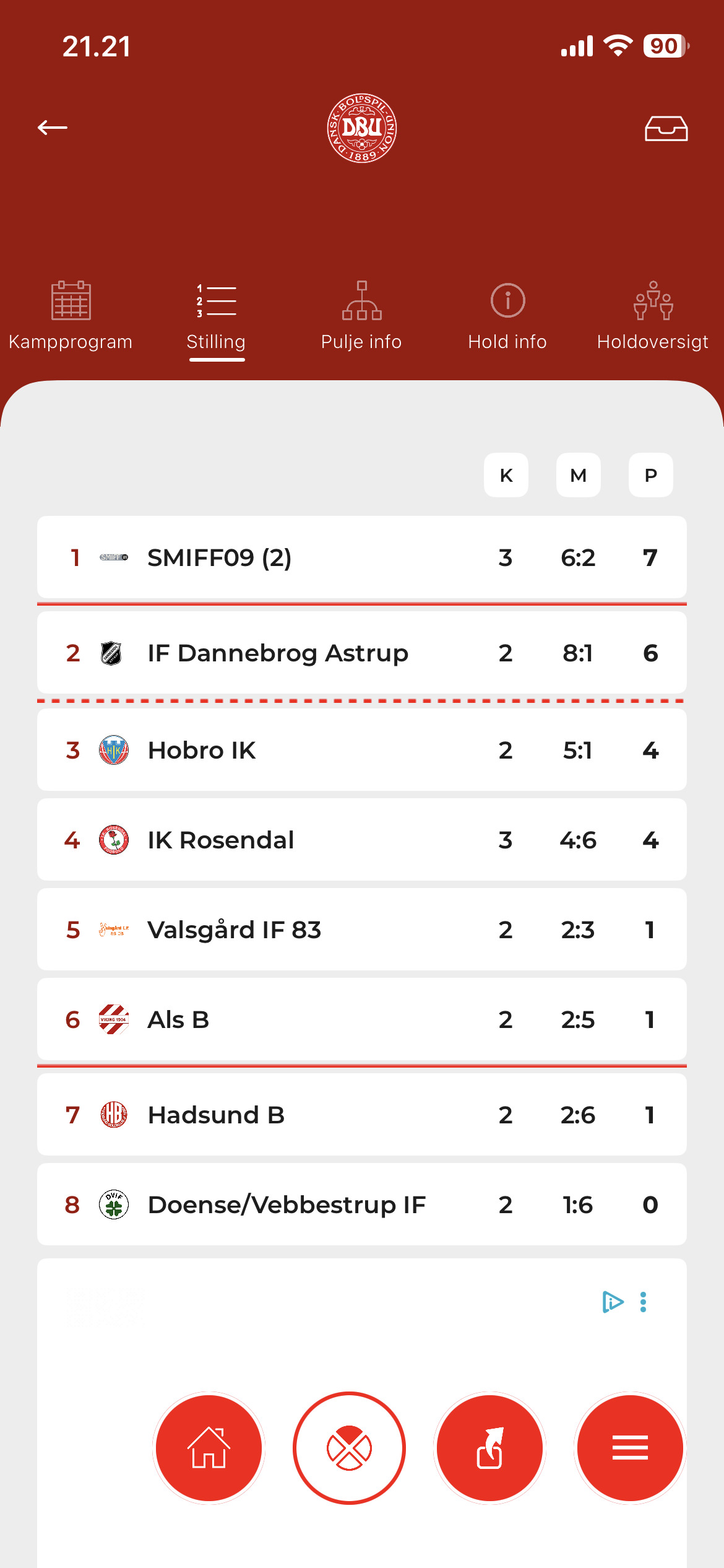 SMIFF Herrer triumferer på hård udebane mod Rosendal