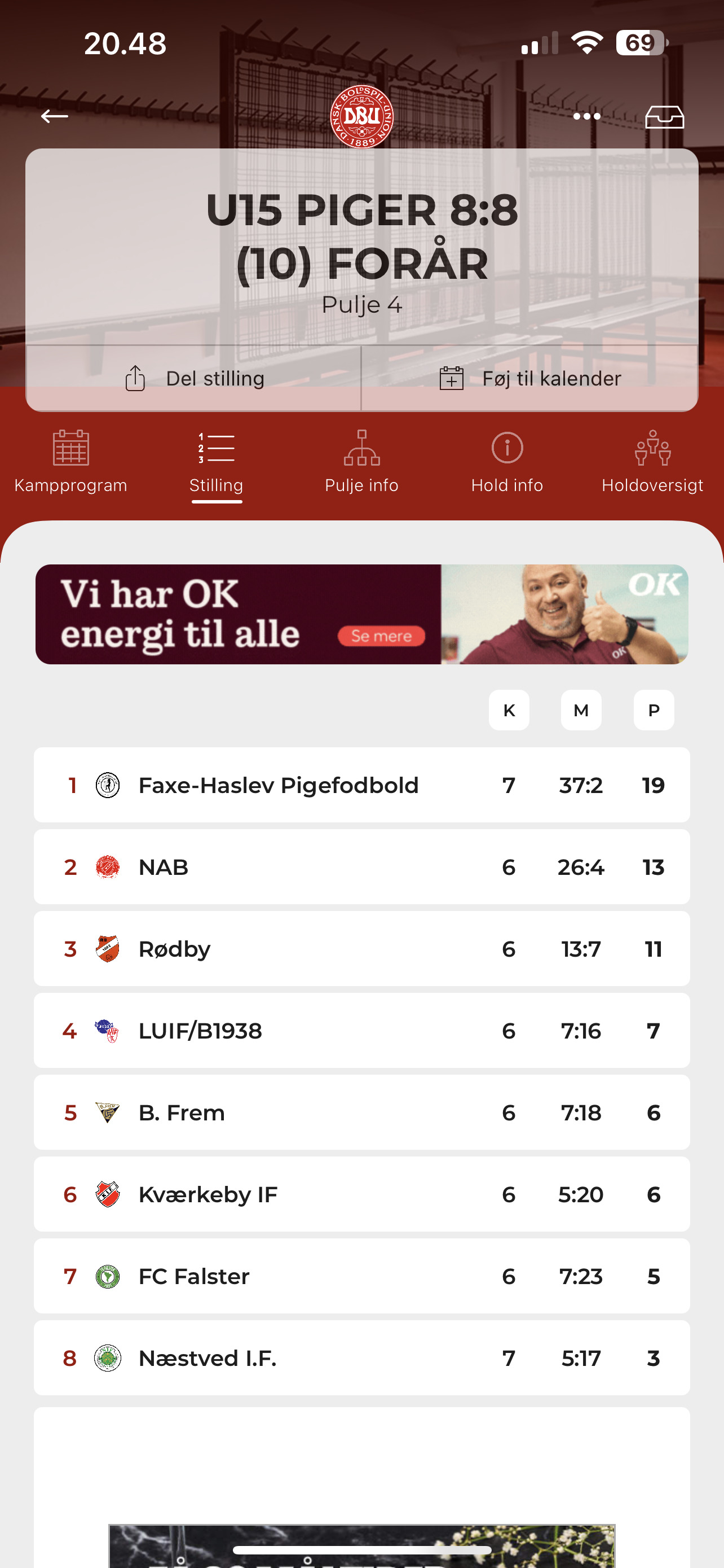 Faxe-Haslev pigefodbold triumferer med stærk defensiv og målrekord i U15-pulje