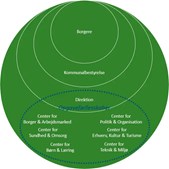 Stevns Kommune reorganiserer for bedre borgerservice og tværfaglighed