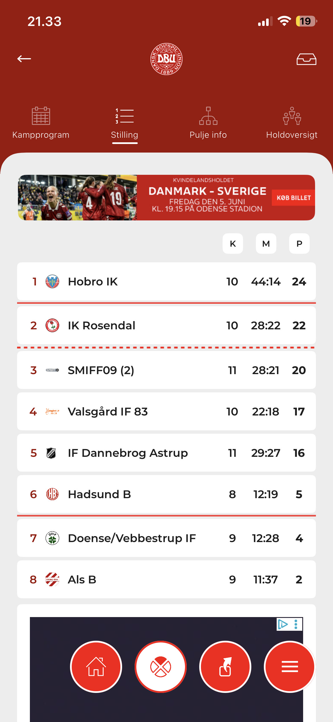 SMIFF Herrer rammes hårdt i kampen mod Rosendal
