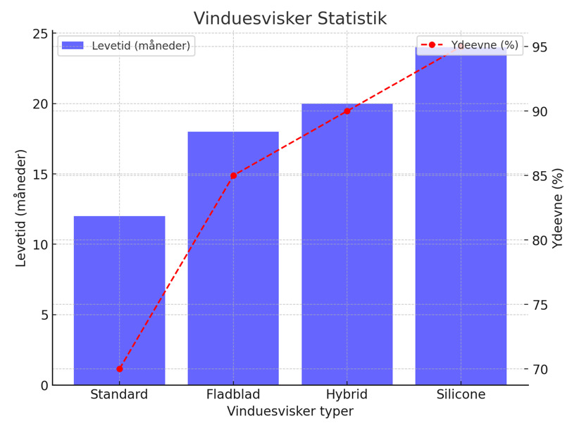 Sådan undgår du duggede, beskadigede og snavsede bilruder i en VW UP