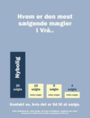 Nybolig Brønderslev & Vrå glæder sig over kundernes tillid