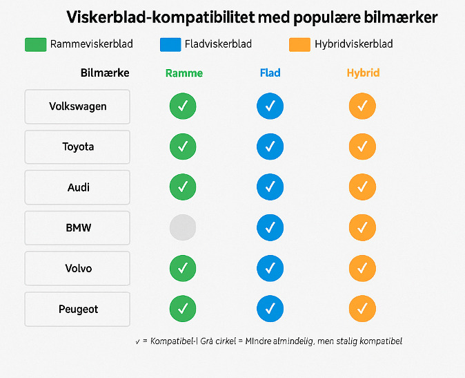 Sådan finder du de perfekte vinduesviskerblade til din bil