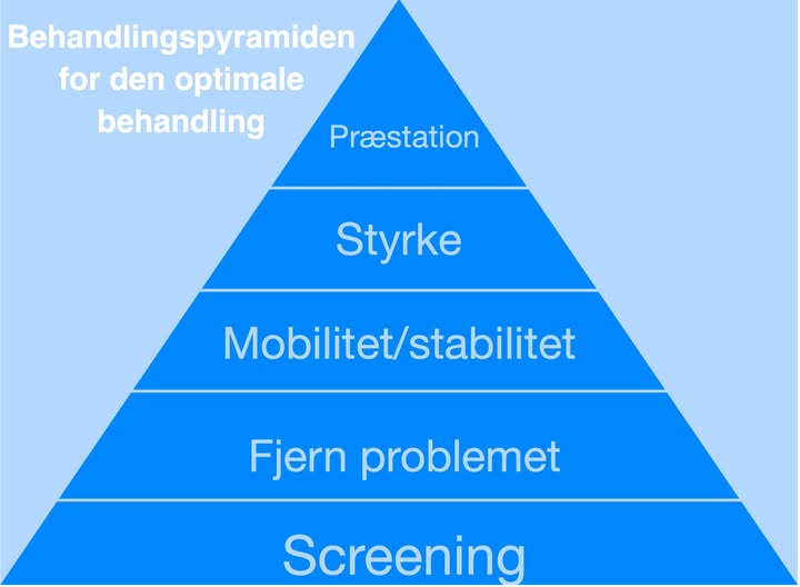 Klinik Dalen fremhæver helhed og balance i behandling