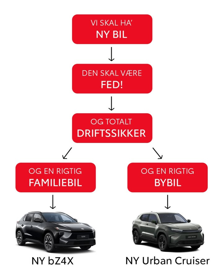 MTH Biler introducerer guide til valg af elbil med 0% finansiering på Toyota bZ4X og Urban Cruiser