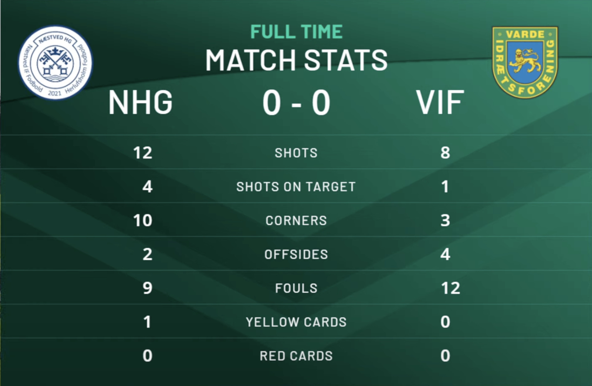Næstved HG og Varde IF deler point i en hektisk sæsonpremiere