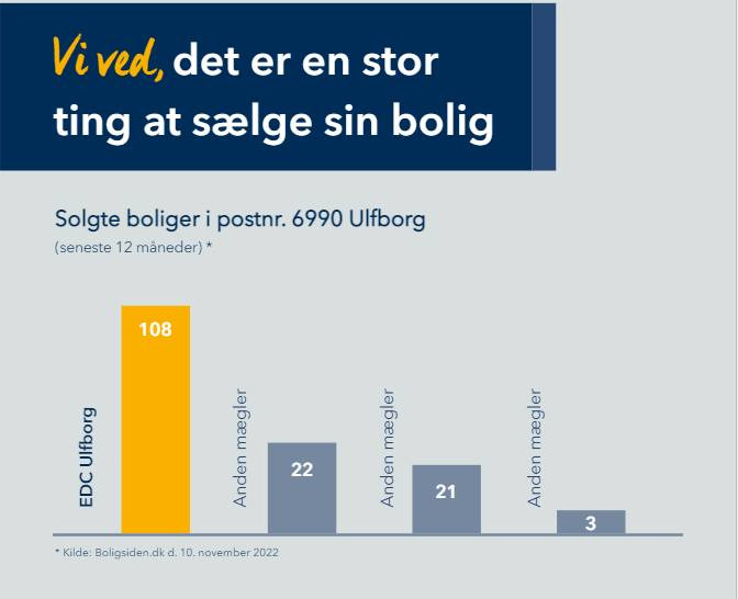Opslagstavlen: Nyeste opdateringer fra Vemb
