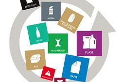 Skive indfører klare plastsække for erhvervsaffald fra sommeren 2025