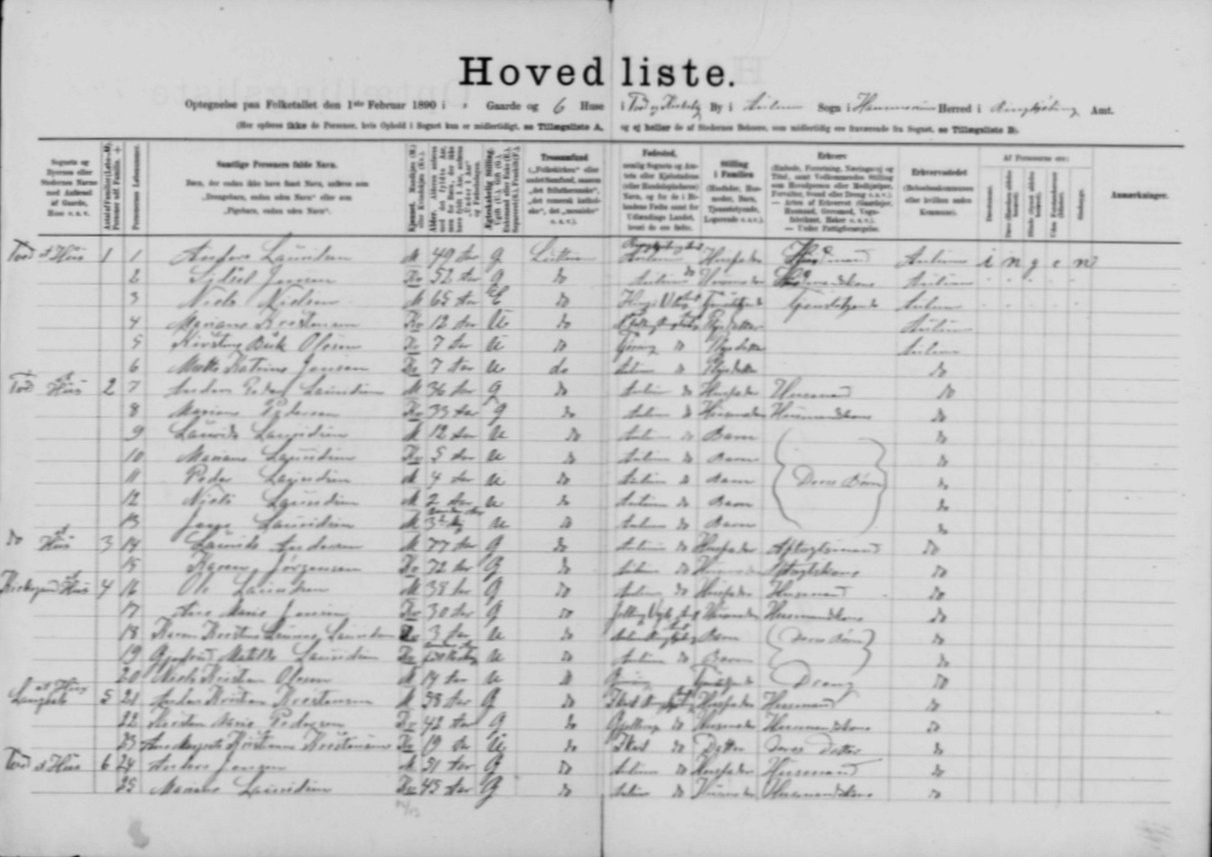 Workshop om slægtsforskning i Skjern