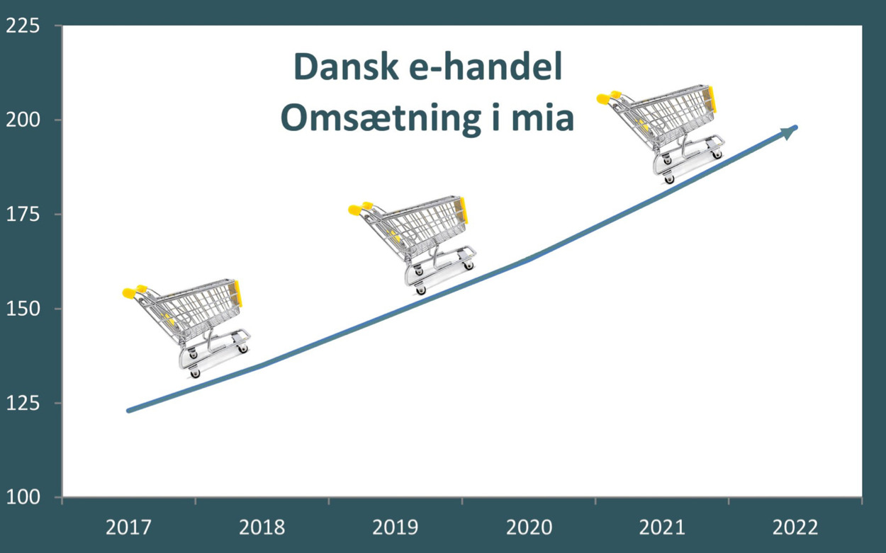 Fortsat stor udvikling i e-handel gør efteruddannelse endnu mere relevant