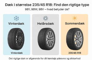 Værd at vide om bildæk – tegn på slid, udskiftning og gode råd