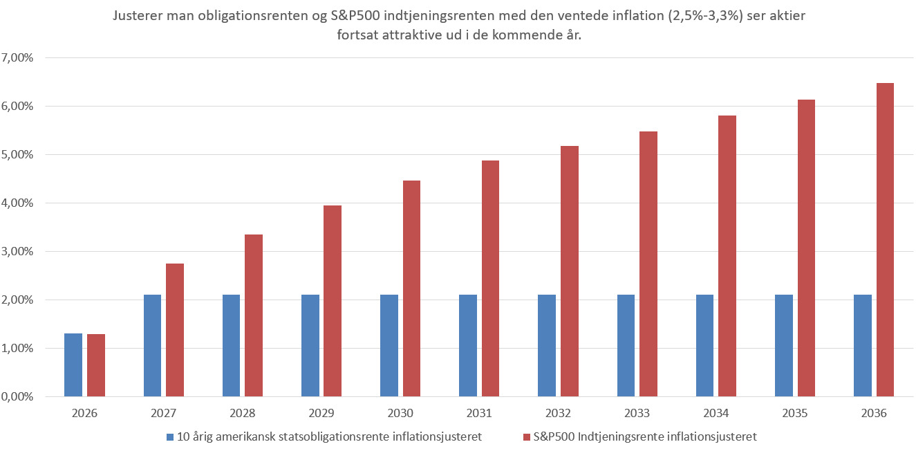 Sidste aktieklubmøder før sommerferien i Birkerød