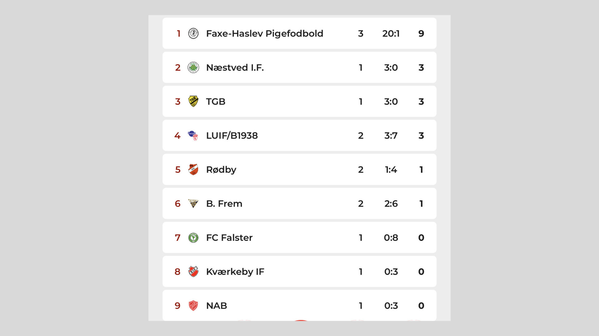 Faxe-Haslev Pigefodbold sejrer på udebane med storspil og skarpe afslutninger