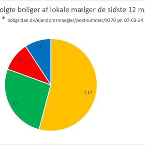 Opslagsbillede