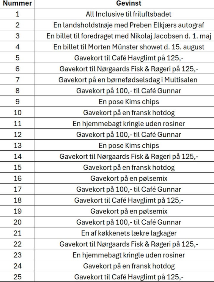 Æggejagt skabte livlig søndag i Mejrup Kultur- og Fritidscenter